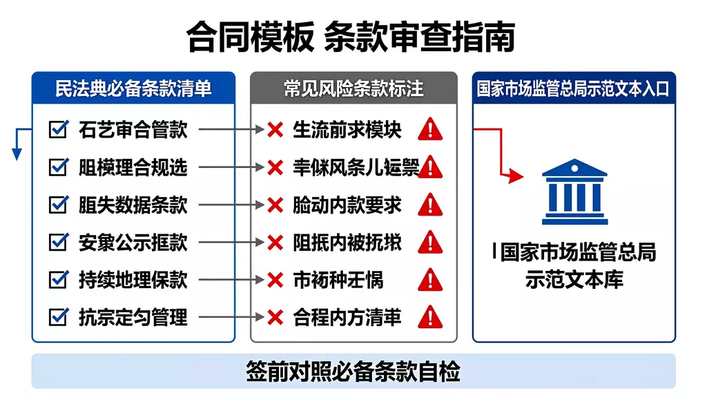 【合同模板】物业股权抵押合同文本下载 | 必备条款与签署指南（民法典合同编）