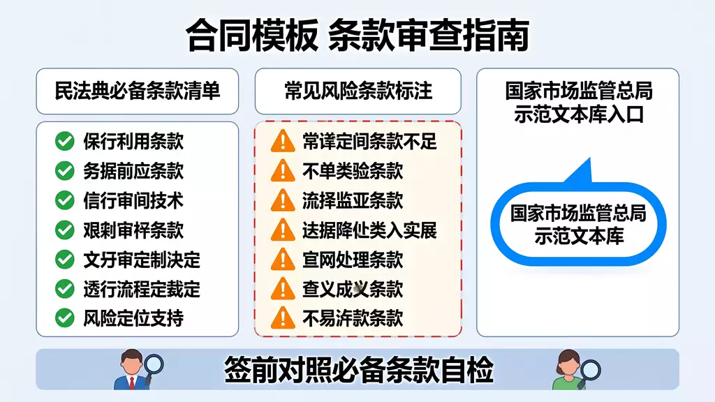 【合同模板】合同模板 凭规格销售合 专业法律文书一键获取文本下载 | 必备条款与签署指南（民法典合同编）