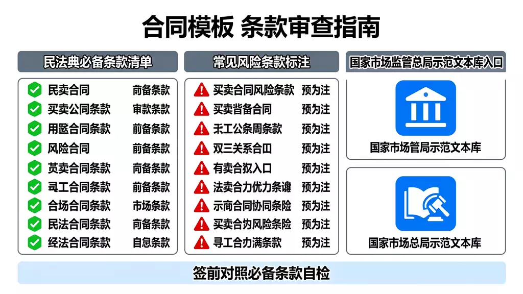【合同模板】合同模板 北京市经济适用住房买卖合同 99 专业法律文书一键获取文本下载 | 必备条款与签署指南（民法典合同编）
