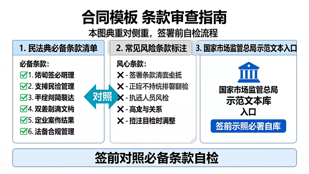 【合同模板】北京市内销商品房买卖契约（99）下载 | 专业法律文书一键获取