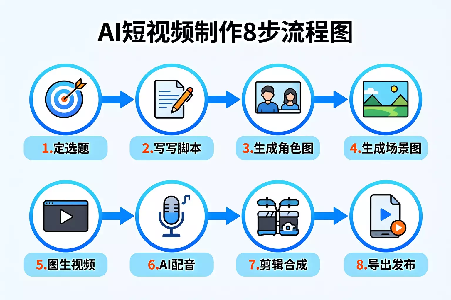 蟑潮 AI 自媒体资料下载：AI 蟑螂人短视频制作教程与变现玩法（2026）